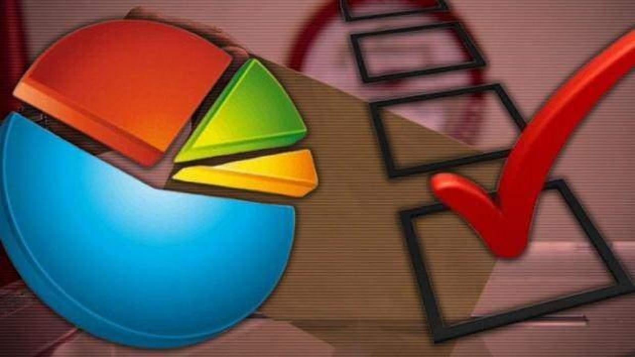 ASAL’ın son anket sonuçları: AK Parti’nin oyu arttı